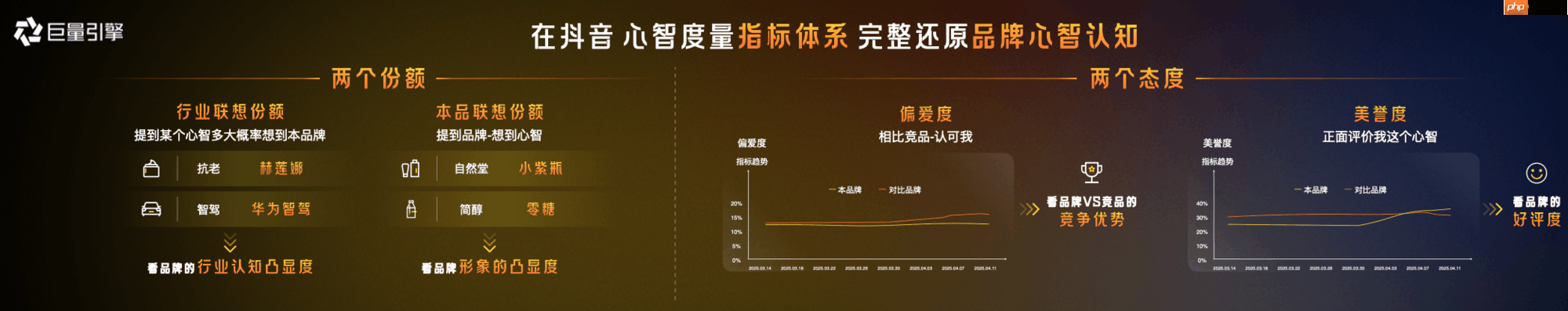 心智营销进入BMS时代:巨量引擎发布全新一代品牌心智营销解决方案