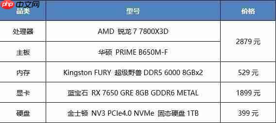 暑假“开黑机” 7月游戏电脑配置推荐
