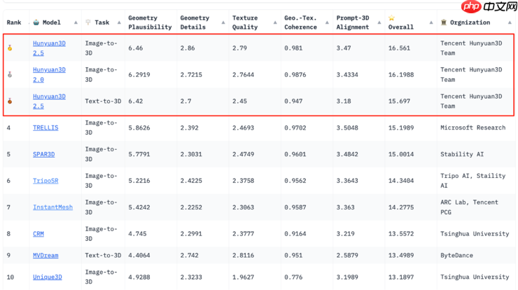 创想三维与腾讯云达成战略合作，AI建模工具再升级