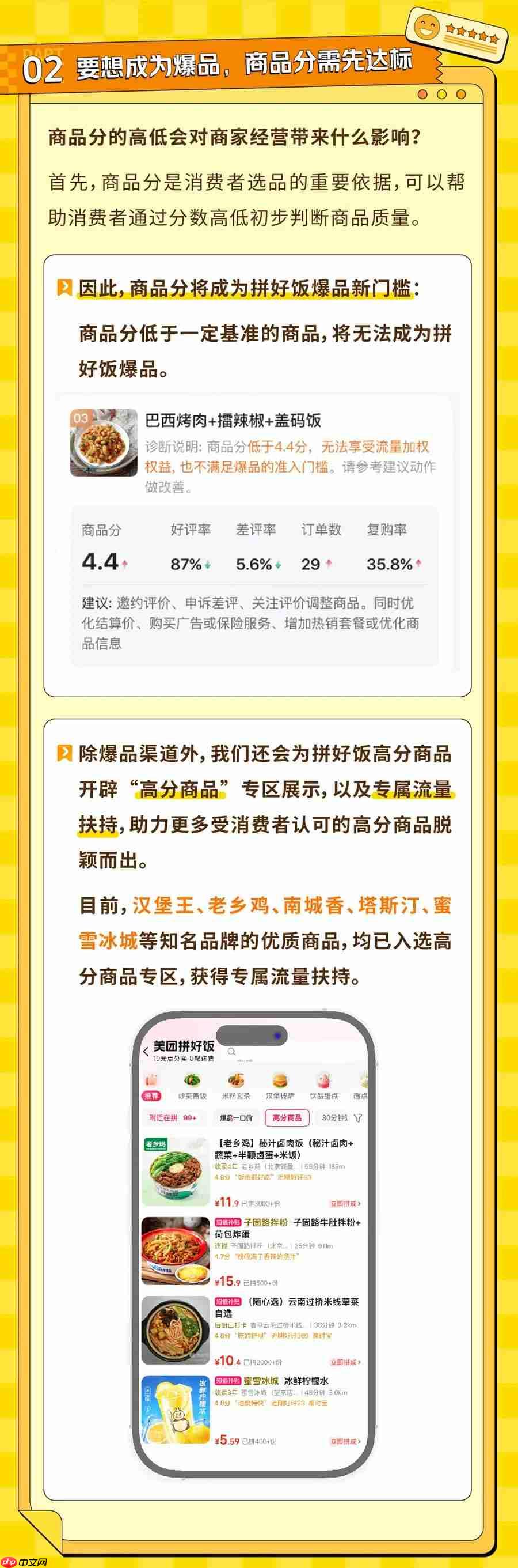 美团外卖拼好饭重大升级:用户复购计入商品分,希望摆脱低价内卷困局