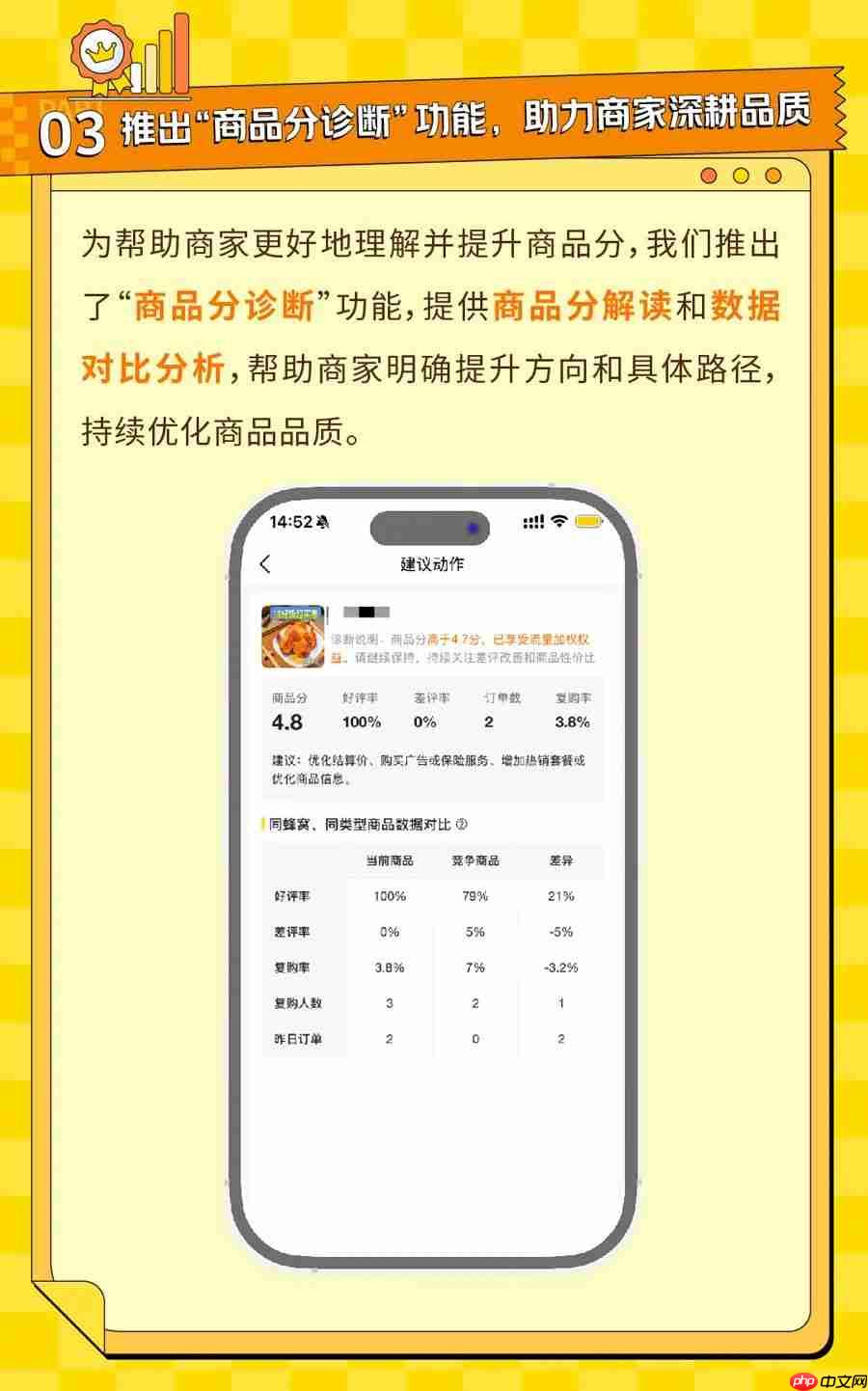 美团外卖拼好饭重大升级:用户复购计入商品分,希望摆脱低价内卷困局