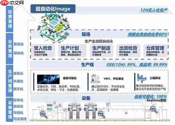 2025理创大赛开赛：欧姆龙首度联合举办，协同本土力量开发创新应用