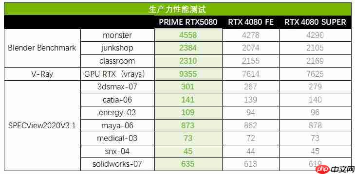 高能Ai显卡推荐:华硕5080显卡玩转AIPC全场景