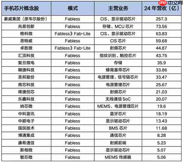 收手吧IDM 外面全是Fabless