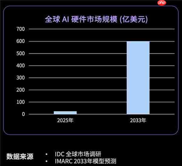 告别交互生硬、情感薄弱！重塑 AI 陪伴硬件互动体验