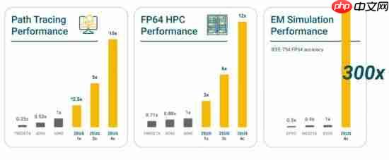 首款可扩展显存的显卡：最高384G！渲染是速度超快