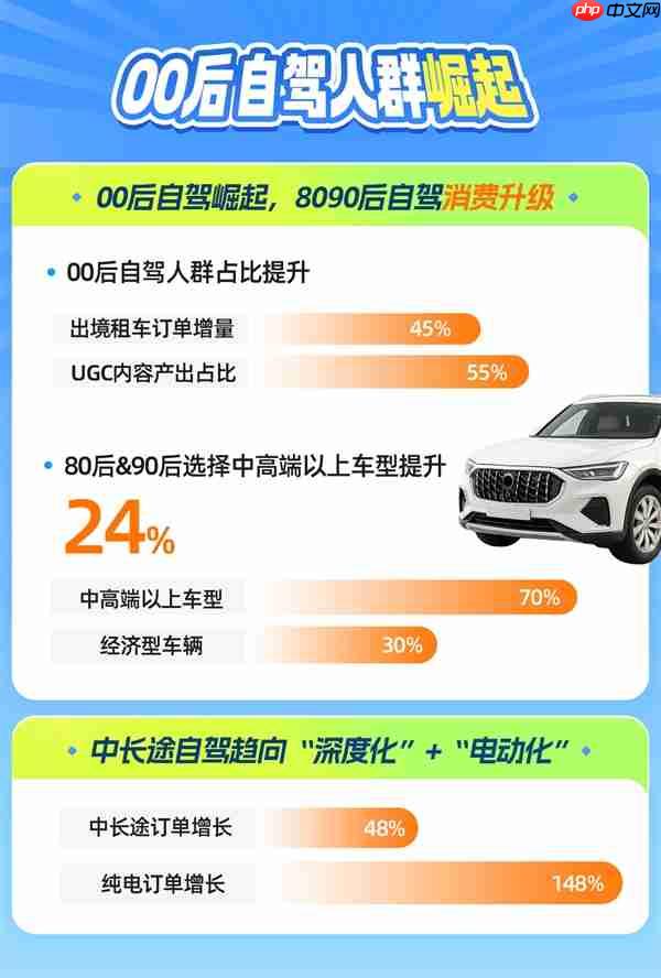 暑期租车自驾游趋势指南:情感共鸣驱动 自驾游迈入体验为王时代