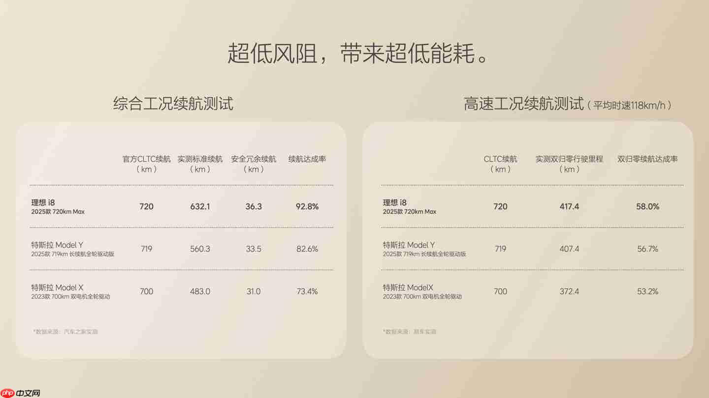 李想自嘲第一次看见理想 i8 觉得有点丑，越看越顺眼
