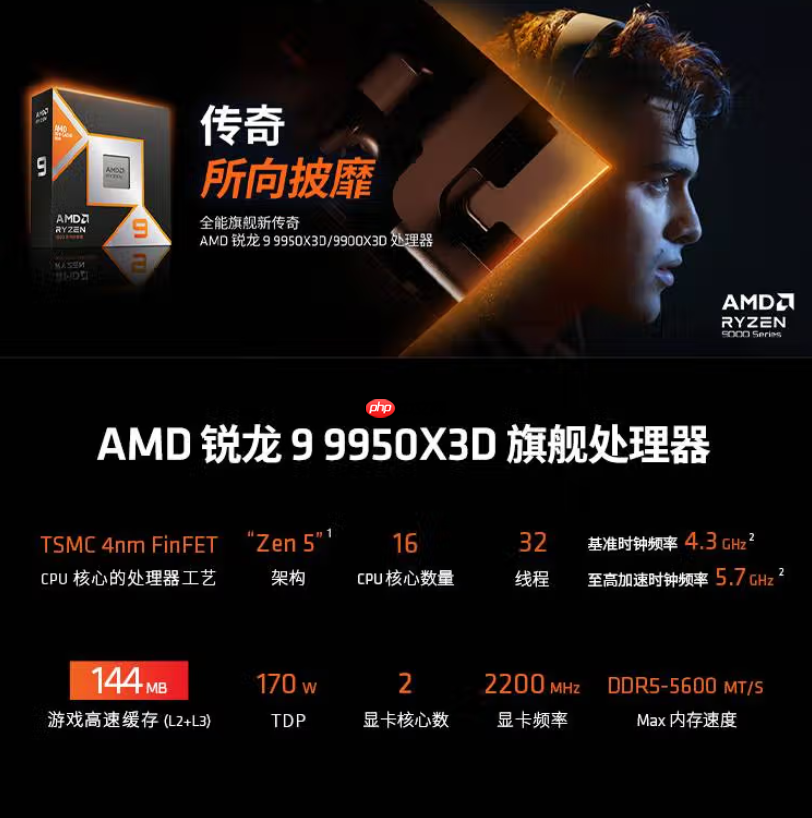 暑期打造全能整机!AMD 锐龙9 9950X3D处理器必备