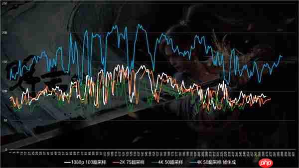 优化差到Steam差评如潮 《明末:渊虚之羽》9070XT与9060XT性能实测