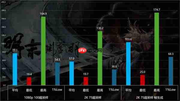 优化差到Steam差评如潮 《明末:渊虚之羽》9070XT与9060XT性能实测