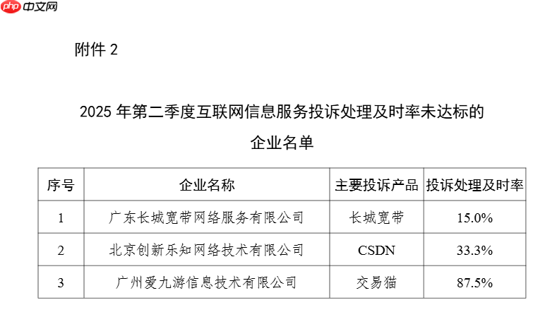 工信部提醒:基础电信企业升级流量超套封顶服务,100 元起多档可选