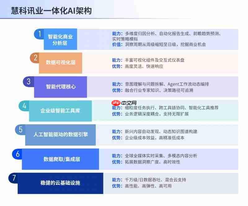 慧科讯业一体化AIAgent，实现AI应用从工具辅助到自主协同的范式跃迁