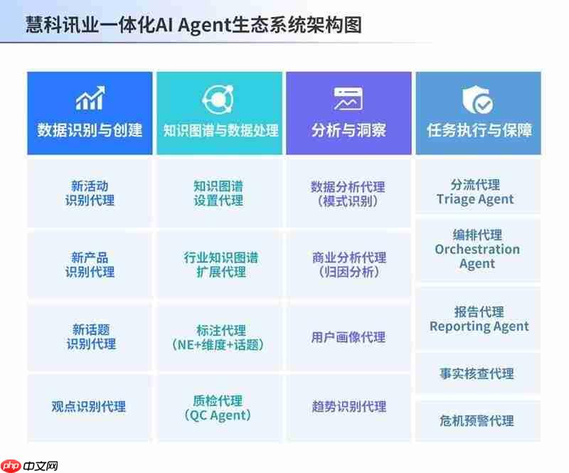 慧科讯业一体化AIAgent，实现AI应用从工具辅助到自主协同的范式跃迁