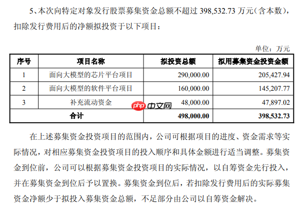 寒武纪宣布将募资 39.85 亿元加码 AI 大模型芯片与软件平台