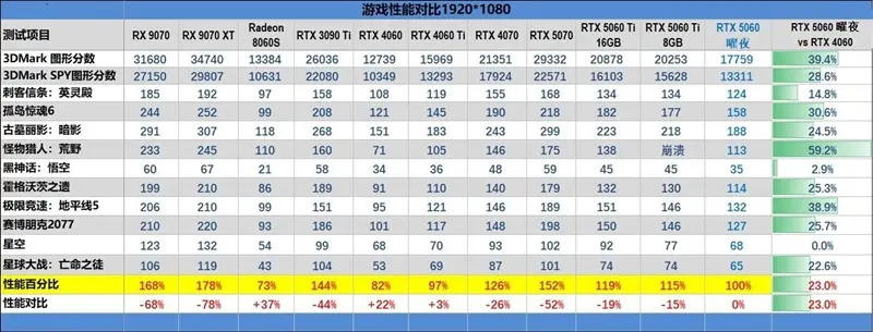 2025年8月显卡天梯图 - php中文网