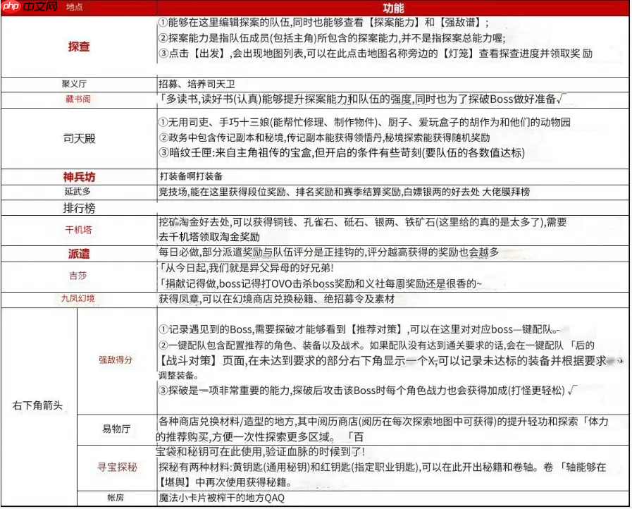 神探诡事录新手必修课 战力铁三角的终极养成指南