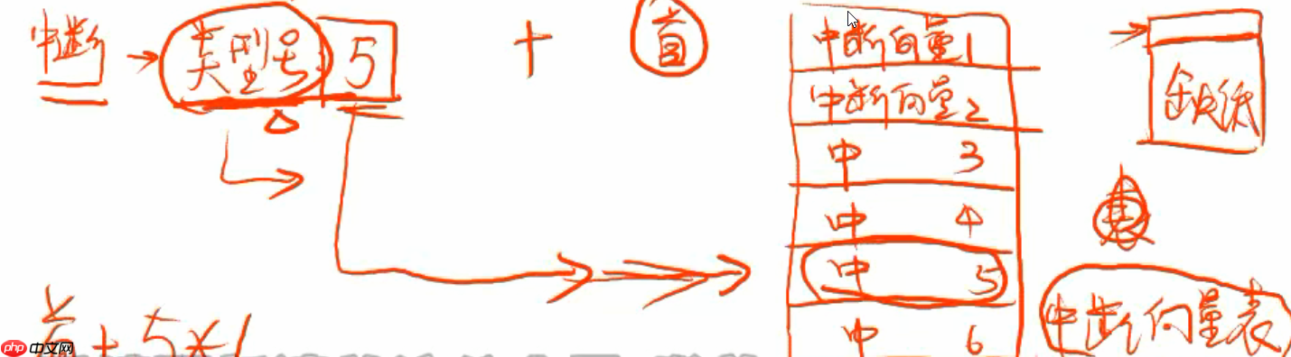 组成原理精讲课---运算器控制器和数据通路的搭建