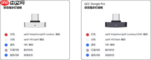 旷世之声QCCDongle Pro发布|让苹果设备无线畅听LDAC无损音质