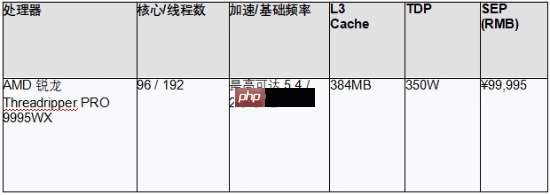 专为卓越效能而生,致力突破性创新 AMD推出基于