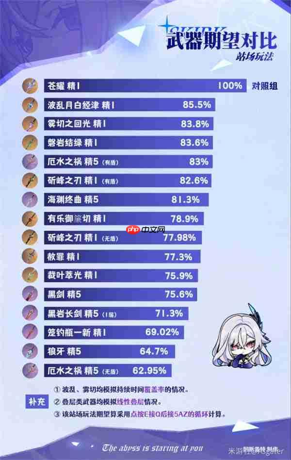 丝柯克武器搭配全攻略:爆发输出与手感体验的完美平衡