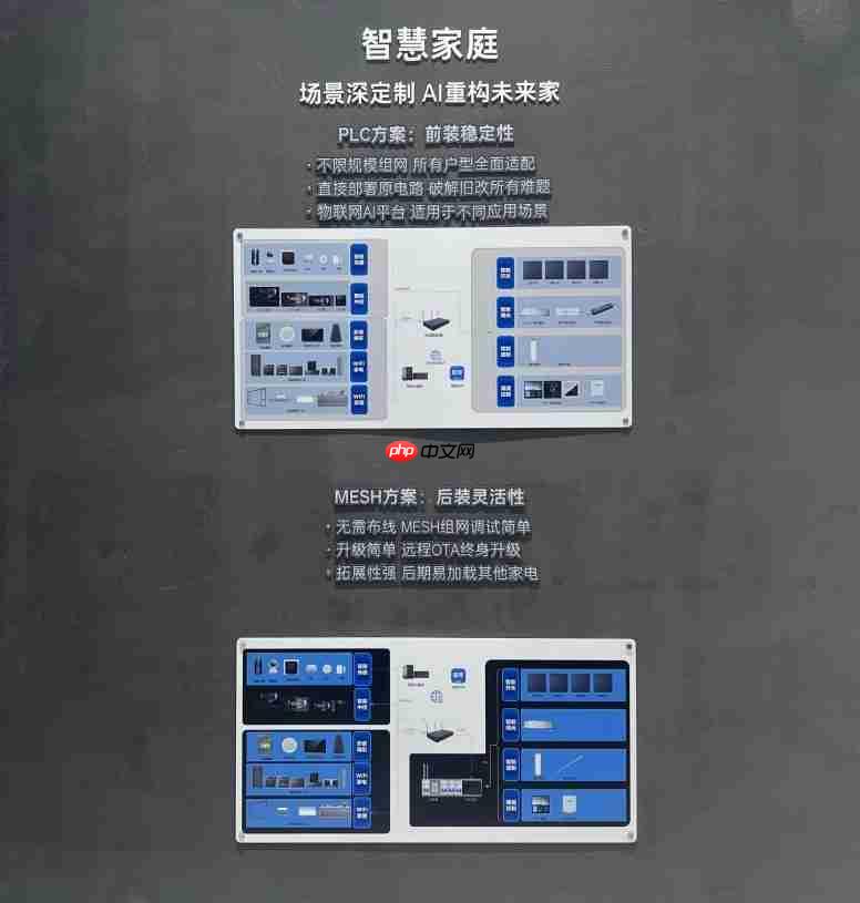 针对B端用户,三翼鸟建博会发布一站式工程方案