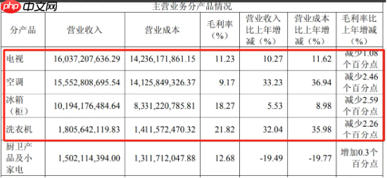四川长虹方面回应小米自建工厂影响：短期内还是稳定的