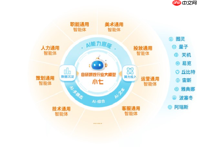数智共振!三七互娱与华为构筑文娱产业新生态