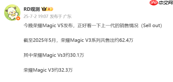 荣耀Magic V3系列销量数据曝光 两款总计达62.4万台!