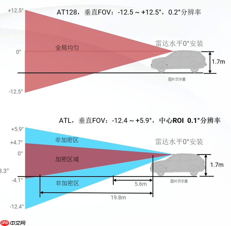 为了主动安全，理想不计成本
