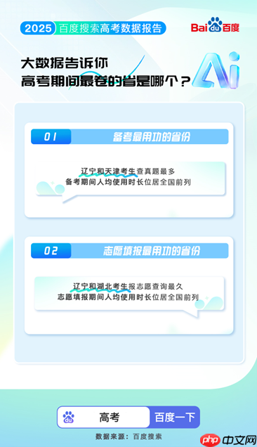 百度搜索发布2025高考大数据：8000万人使用百度高考服务 - php中文网