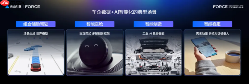 火山引擎AICC机密计算,助力蔚来智能时代数据安全