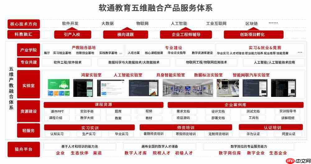 携手华为共建鸿蒙生态,软通动力携鸿蒙生态全栈解决方案亮相HDC 2025
