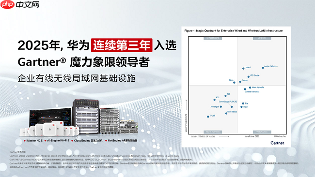 华为连续第三年入选Gartner®企业有线无线局域网基础设施魔力象限领导者