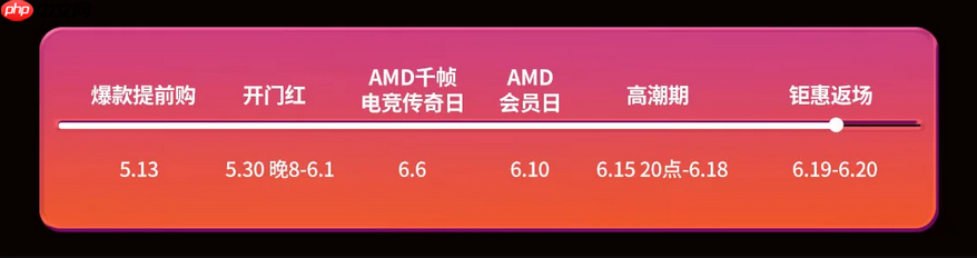 钜惠返场！抓住AMD京东自营旗舰店618大促最后机会