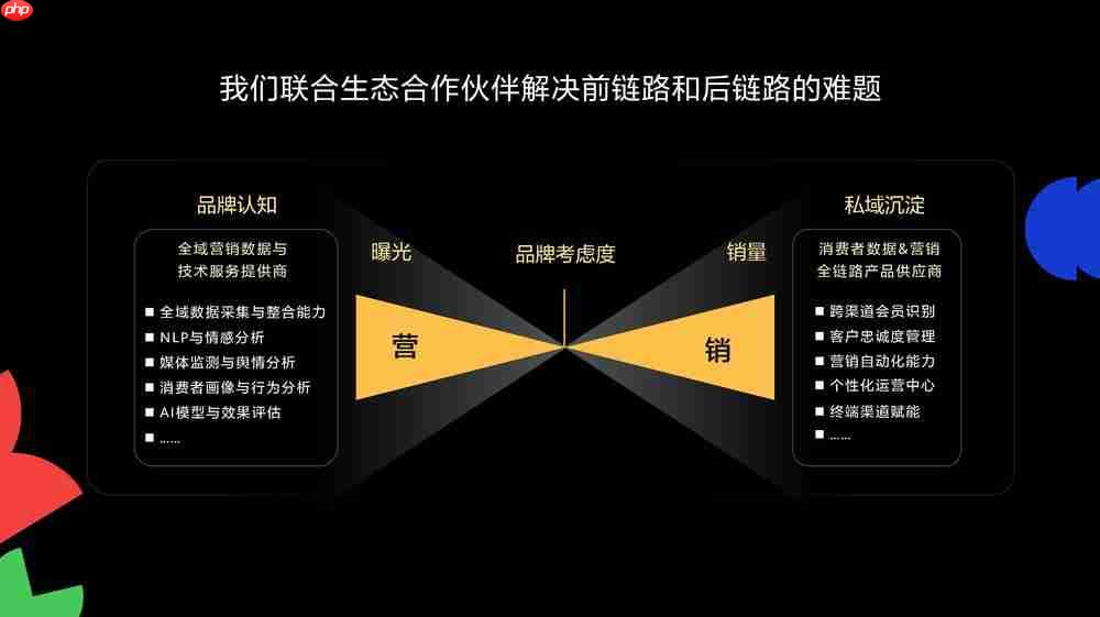 HDC2025鲸鸿动能品牌增长沙龙：拿回营销主动权，驱动确定性增长