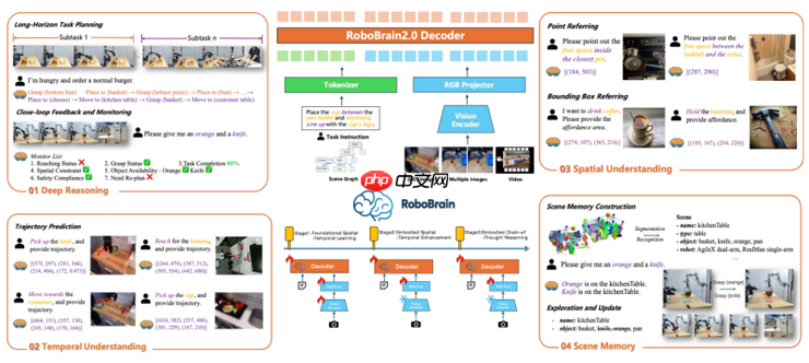 从「悟道」到「悟界」,智源走进大模型的新时代