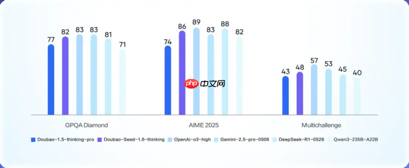 国产AI+国产智能终端协同创新，AI场景深度落地