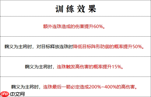 群雄时代先登营全面解锁!揭秘麴义麾下破甲神射手的制胜法则