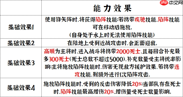 群雄时代陷阵营深度解析 地形战场破阵战术全公开