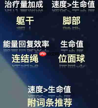 崩坏星穹铁道白露终极配装指南:奶龙娘养成秘籍