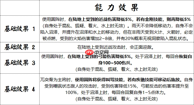 藤甲军制霸战场!沼泽无敌之躯,火焰克星觉醒