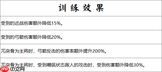 藤甲军制霸战场!沼泽无敌之躯,火焰克星觉醒