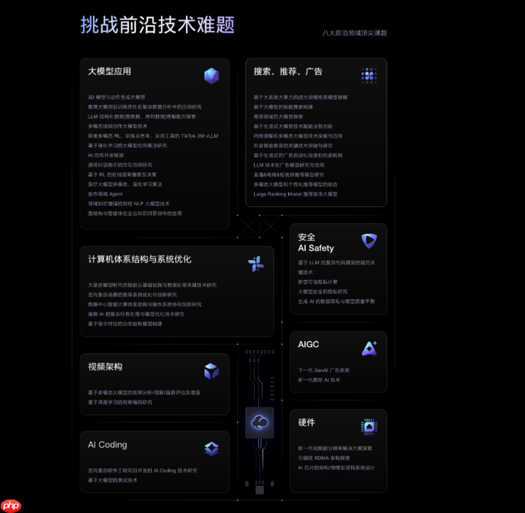 字节跳动“筋斗云人才计划”招顶尖博士：课题增加，往届可投