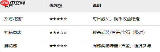 三国之刃新手必看:职业速成与资源精打细算指南