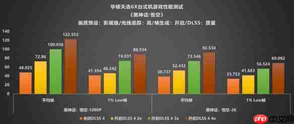 颜值、性能、便携的完美融合：华硕天选6X评测