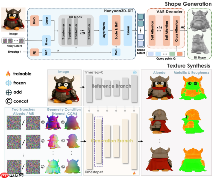 腾讯混元3D 2.1全链路开源,3D材质生成迈入“工业级”新阶段