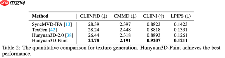 腾讯混元3D 2.1全链路开源,3D材质生成迈入“工业级”新阶段