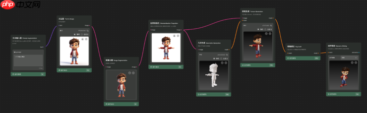 腾讯混元3D 2.1全链路开源,3D材质生成迈入“工业级”新阶段