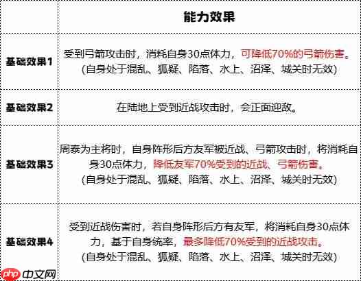群雄时代车下虎士终极解析：战场上的护国神盾